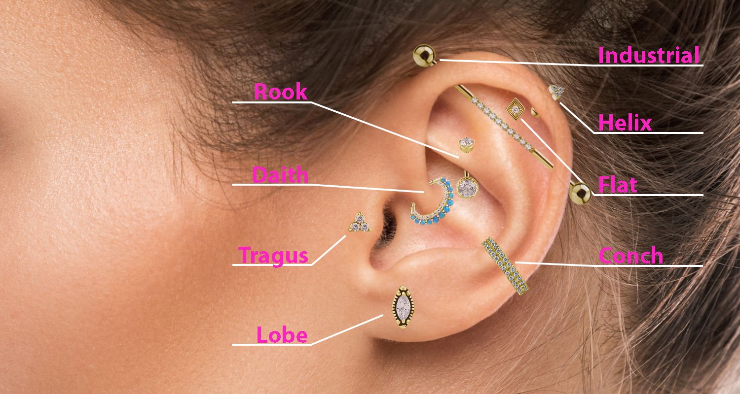 Image of a ear piercing map